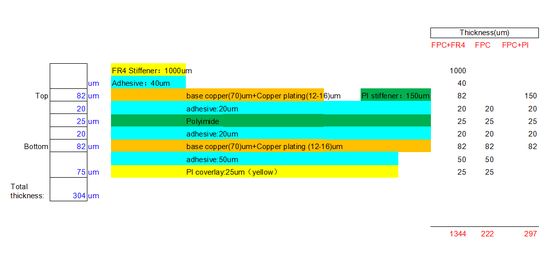 2-слойный 0,22 мм гибкий ПКБ с FR-4 Стиффером 2OZ Медь