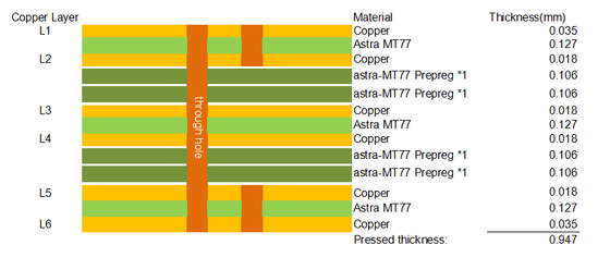 6-слойная печатная плата MT77 со сверхнизкими потерями, закупоренная смолой, схема слепых переходных отверстий