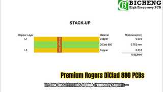 Двухслойная печатная плата Rogers DiClad 880 толщиной 30 мил