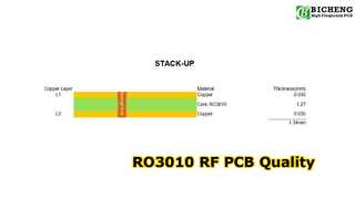2-слойная радиочастотная плата RO3010